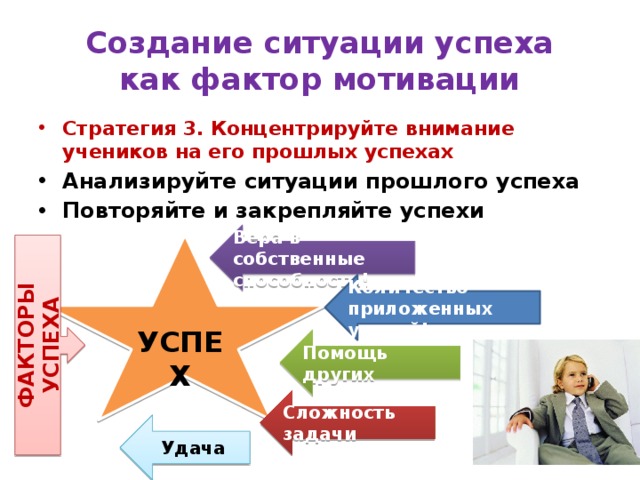 Создание ситуации успеха  как фактор мотивации Стратегия 3. Концентрируйте внимание учеников на его прошлых успехах Анализируйте ситуации прошлого успеха Повторяйте и закрепляйте успехи Вера в собственные способности! ФАКТОРЫ УСПЕХА Количество приложенных усилий! УСПЕХ Помощь других Сложность задачи Удача 