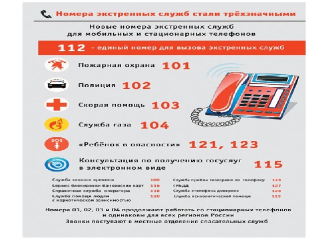 Презентация на тему номера телефонов экстренных служб - 84 фото