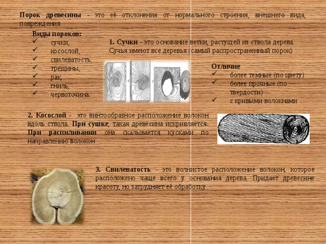 Свилеватость древесины фото