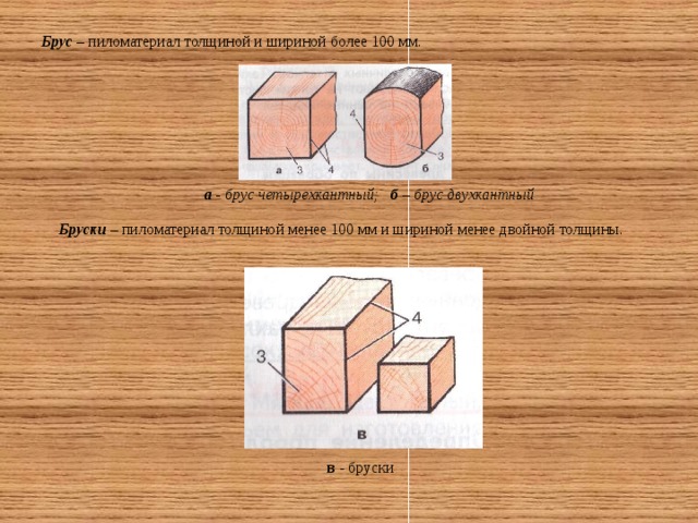 Ширина более. Обрезной пиломатериал шириной и толщиной менее 100 мм. Пиломатериал шириной и толщиной менее 100мм. Пиломатериал толщиной и шириной более 100 мм. Обрезной пиломатериал ширина и толщиноймсенее 100 мм.