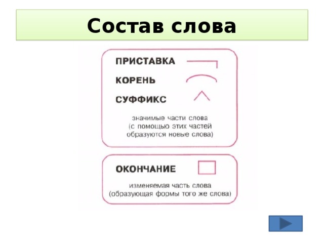 Быстрые слова в помощь. Разбор слова умная. Разбор слова Приморский. Разбор слова точка. Разбор слова жить.