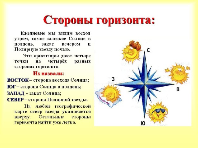 Стороны горизонта 