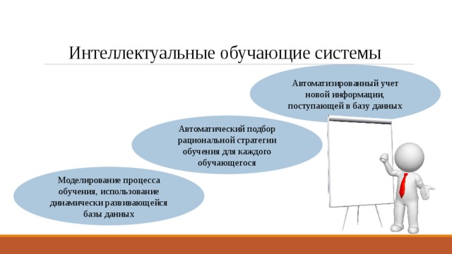 Интеллектуальные обучающие системы  Автоматизированный учет новой информации, поступающей в базу данных Автоматический подбор рациональной стратегии обучения для каждого обучающегося Моделирование процесса обучения, использование динамически развивающейся базы данных 