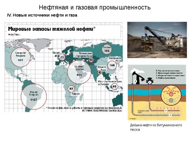 Нефтяная и газовая промышленность IV. Новые источники нефти и газа   Добыча нефти из битуминозного песка 