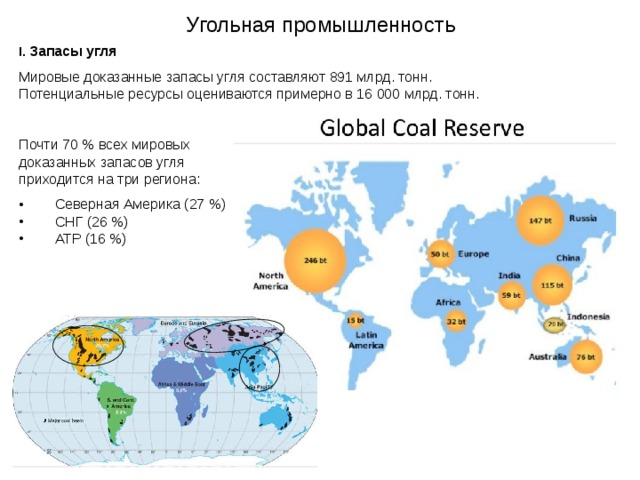 Угольная промышленность I.  Запасы угля Мировые доказанные запасы угля составляют 891 млрд. тонн. Потенциальные ресурсы оцениваются примерно в 16 000 млрд. тонн.  Почти 70 % всех мировых доказанных запасов угля приходится на три региона:  Северная Америка (27 %)  СНГ (26 %)  АТР (16 %) 