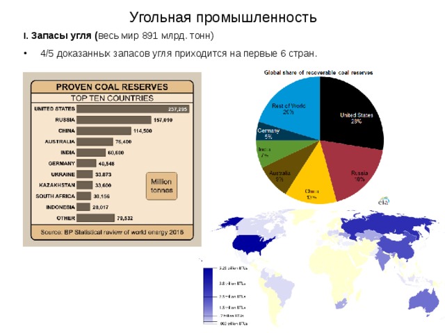 Угольная промышленность I.  Запасы угля ( весь мир 891 млрд. тонн) 4/5 доказанных запасов угля приходится на первые 6 стран. 