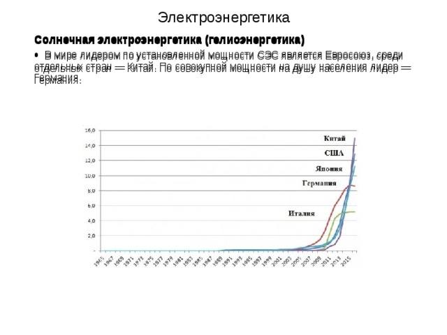 Электроэнергетика Солнечная электроэнергетика (гелиоэнергетика) Солнечная электроэнергетика (гелиоэнергетика)  В мире лидером по установленной мощности СЭС является Евросоюз, среди отдельных стран — Китай. По совокупной мощности на душу населения лидер — Германия.  В мире лидером по установленной мощности СЭС является Евросоюз, среди отдельных стран — Китай. По совокупной мощности на душу населения лидер — Германия. 