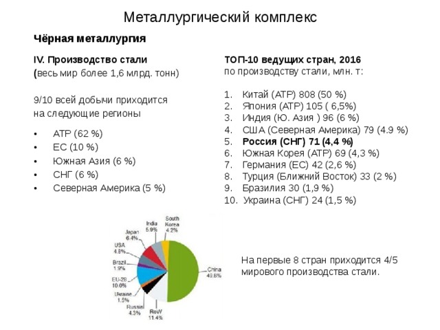 На диаграмме показано распределение выплавки меди в 10