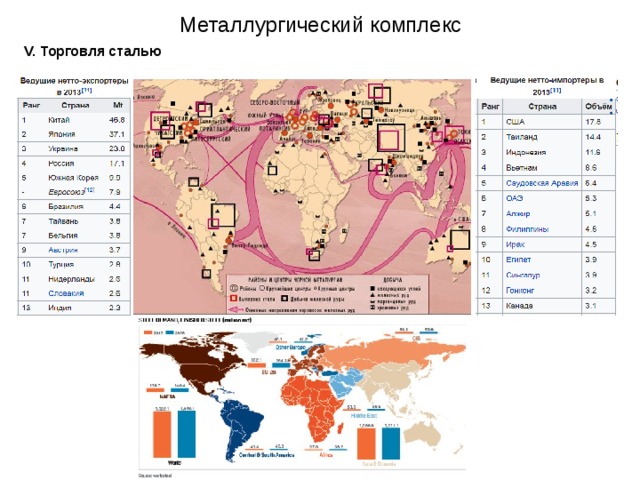 Металлургический комплекс V.  Торговля сталью   