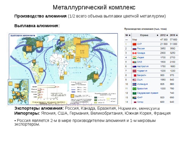 Карта алюминиевая промышленность