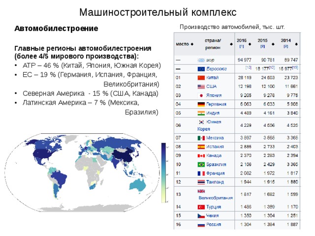 В мировой экономике россия занимает место. Центры автомобильной промышленности США. Автомобильная промышленность география. Мировая автомобильная промышленность.