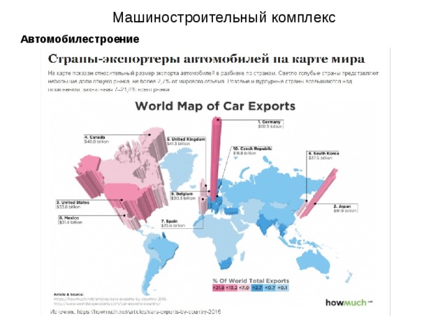 Машиностроительный комплекс Автомобилестроение 