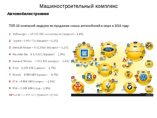 Машиностроительный комплекс Автомобилестроение 