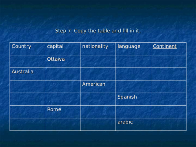 Step 7. Copy the table and fill in it. Country capital nationality Ottawa Australia language Continent American Rome Spanish arabic 