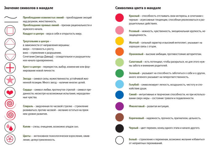 Поставьте диагноз человеку неспособному выполнить инструкцию нарисуйте круг над треугольником