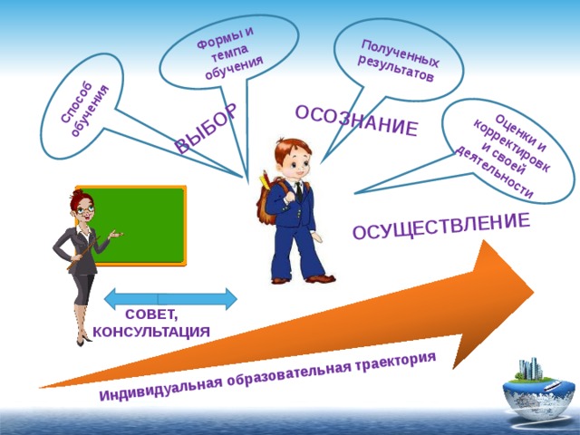 Моя образовательная траектория презентация