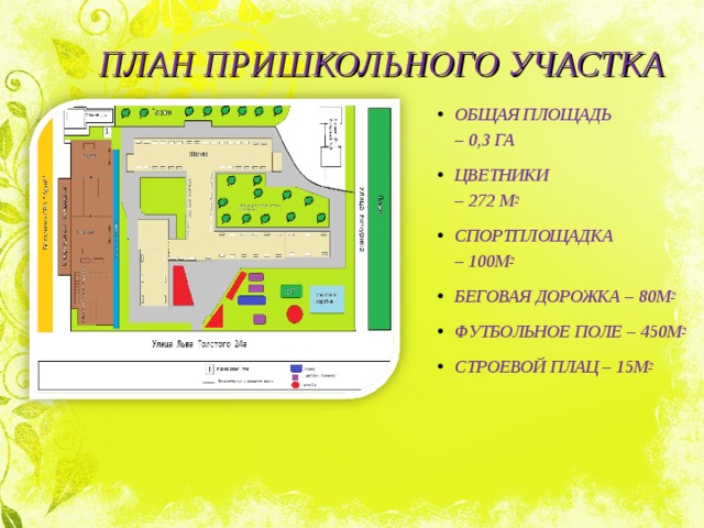 План местности школы 5 класс. План схема пришкольного участка. План участка школы. Составление плана пришкольного участка. Планировка школьного участка.