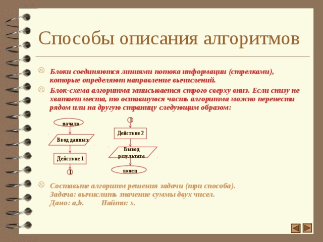 Примеры описания алгоритмов. Основные способы описания алгоритмов.