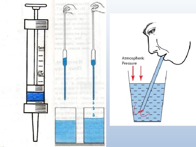 Опишите или нарисуйте опыт или явление в котором проявляется действие атмосферного давления
