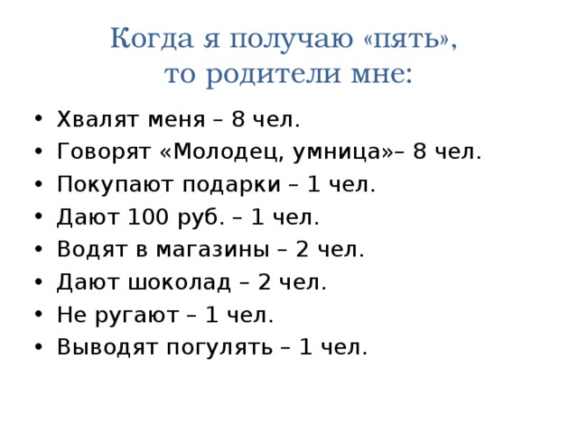 Когда я получаю «пять»,  то родители мне: Хвалят меня – 8 чел. Говорят «Молодец, умница»– 8 чел. Покупают подарки – 1 чел. Дают 100 руб. – 1 чел. Водят в магазины – 2 чел. Дают шоколад – 2 чел. Не ругают – 1 чел. Выводят погулять – 1 чел. 