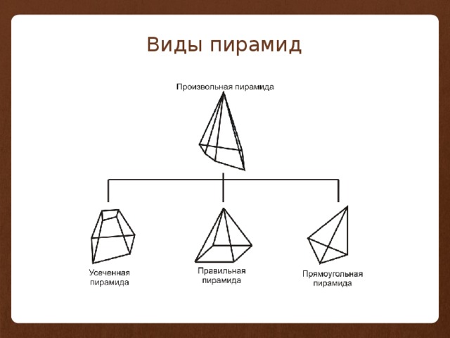 Типы пирамид