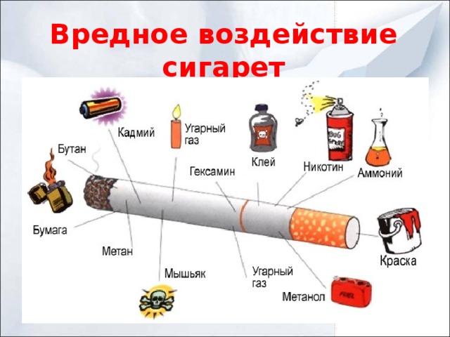 Вредное воздействие сигарет