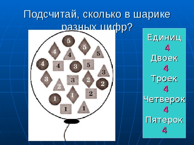 Подсчитай, сколько в шарике разных цифр? Единиц  4 Двоек  4 Троек  4 Четверок  4 Пятерок 4 