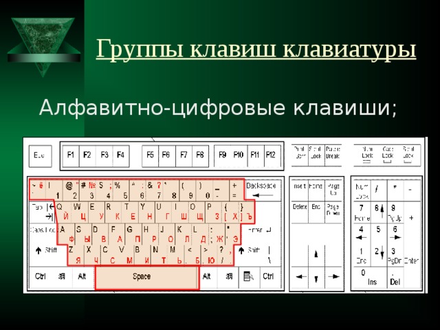 Группы клавиш клавиатуры Алфавитно-цифровые клавиши; 