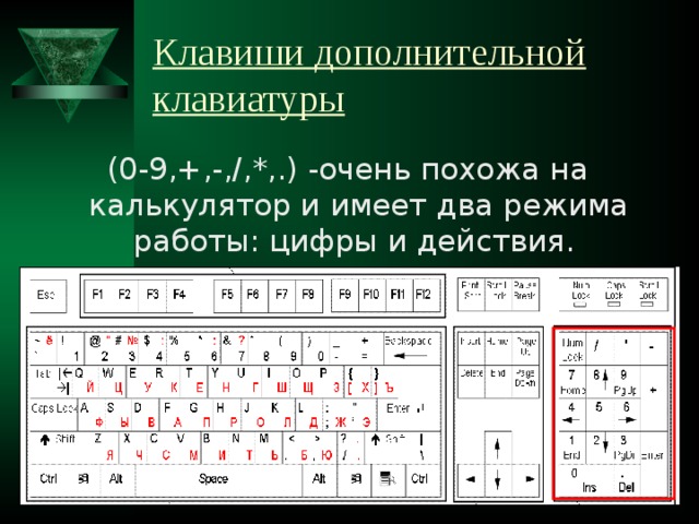 Клавиши дополнительной клавиатуры (0-9,+,-,/,*,.) -очень похожа на калькулятор и имеет два режима работы: цифры и действия. 