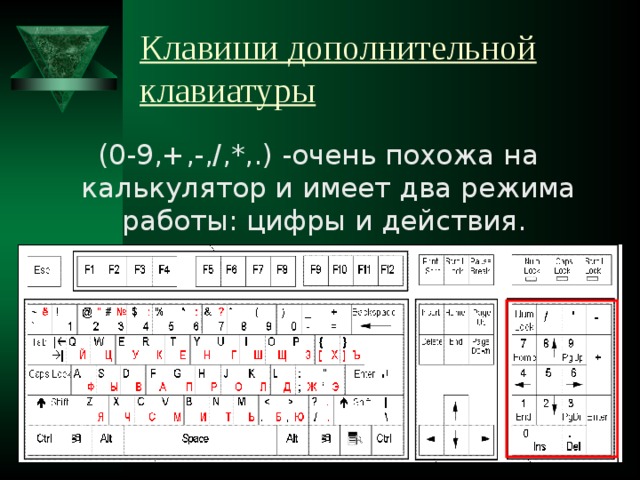 Дополнительные клавиши