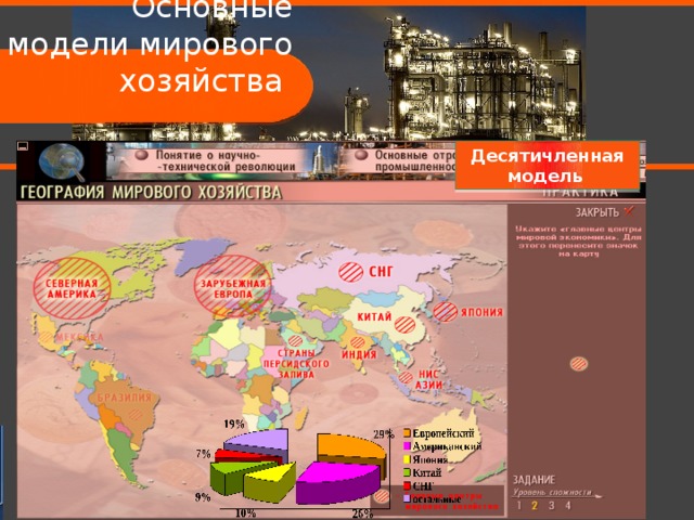 Основные модели мирового хозяйства Двучленная  модель  Развивающийся ЮГ Экономически развитый Север 