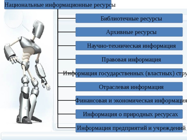 Национальные информационные ресурсы фото