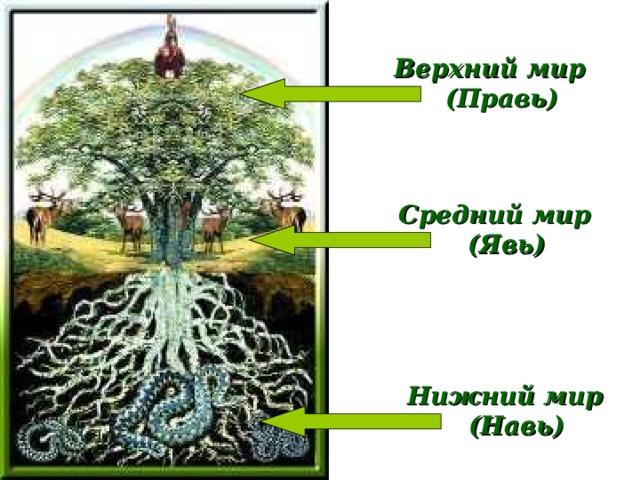 Явь навь правь картинки