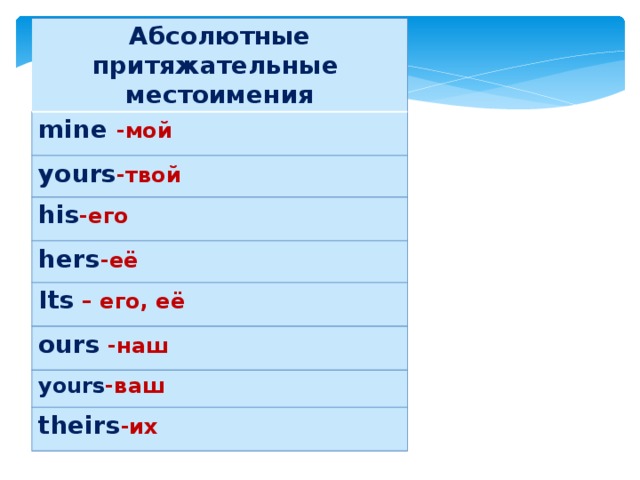 Местоимение hers. Местоимения mine yours his hers ours theirs. Притяжательные местоимения mine. Обсолютныепритяжательные местои. Mine yours местоимения.