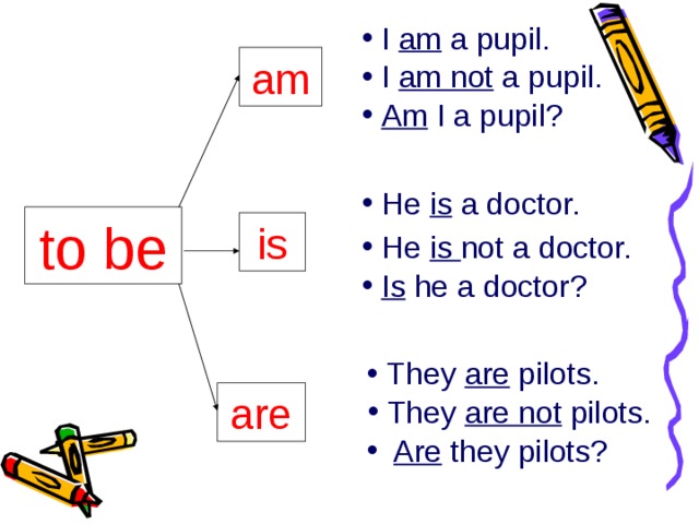  I am  a pupil. am  I am not a pupil.  Am I a pupil?  He is a doctor. to be is  He is not a doctor.  Is he a doctor?  They are pilots. are  They are not pilots. Are they pilots? 