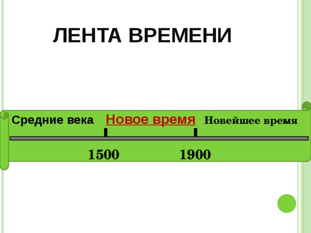 ЛЕНТА ВРЕМЕНИ Средние века  Новое время Новейшее время  1500 1900 