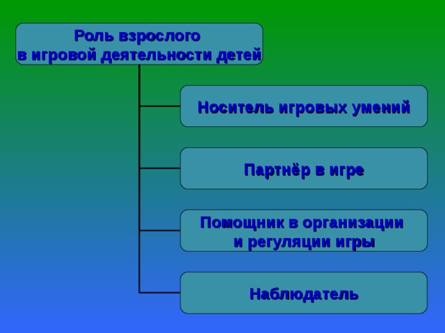 Роль взрослых