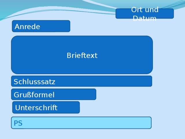 Ort und Datum Anrede Brieftext Schlusssatz Grußformel Unterschrift PS 