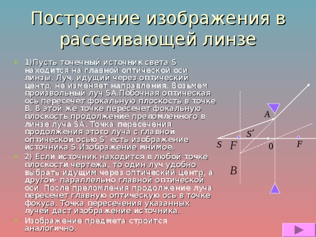 Изображение 1 предмета через черты другого