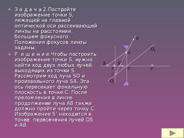 Изображение светящейся точки на оптической оси