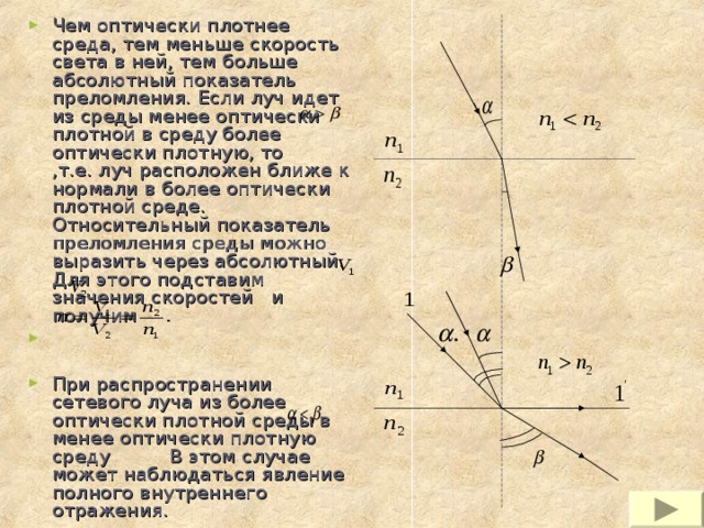 На рисунке изображено преломление луча света на границе двух сред какая среда более плотная