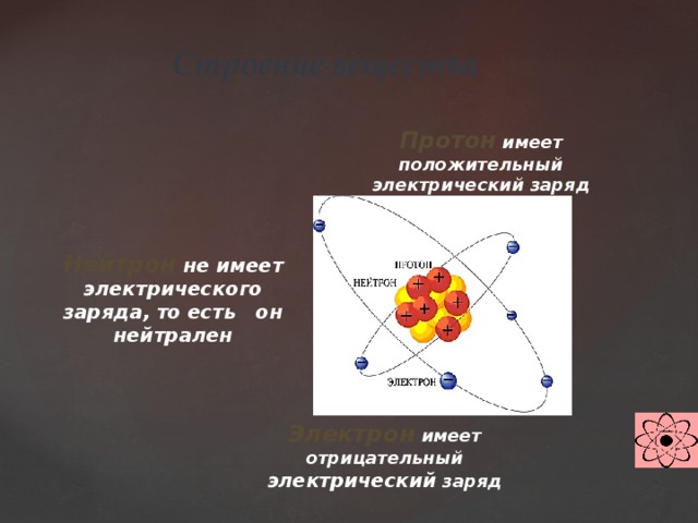 Какой заряд имеют