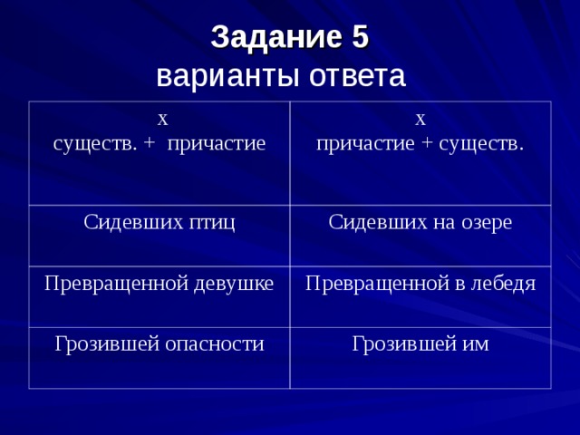 Задание 5  варианты ответа  х существ. + причастие х причастие + существ. Сидевших птиц Сидевших на озере Превращенной девушке Превращенной в лебедя Грозившей опасности Грозившей им