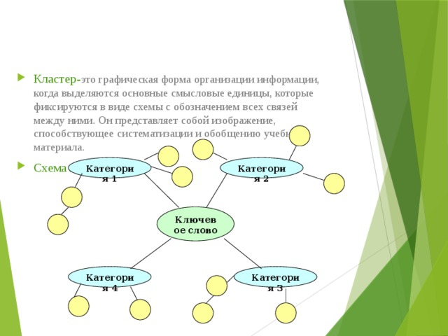 Кластер схема