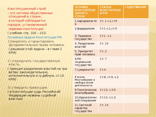 ОСНОВЫ КОНСТИТУЦИОННОГО СТРОЯ 1.народовластие СТАТЬЯ КОНСТИТУЦИИ РФ Ст. 1,ч.1,ст3 2.федерализм СОДЕРЖАНИЕ Ст.1.ч.1,ст.5 3. Правовое государство Ст.1. ч.1 4. Разделение властей Ст. 10 5. Приоритет прав человека 6.РФ-социальное государство Ст. 2 Ст. 7 7.суверенитет Ст.4 8.эконм. Многообразие и свобода эконм. деятельности Ст.8, ст.9, ч.2 9.Политическое многообразие Ст.13. ч.3-5 10.Идеологический плюрализм Ст.13. ч.1-2 11.Светский характер государства Ст. 14 Конституционный строй – это система общественных отношений в стране,  в которой соблюдается порядок, установленный  нормами конституции. ( учебник стр. 100 – 101) Основные задачи Конституции РФ . 1)Закрепить и гарантировать фундаментальные права человека;  ( решение этой задачи – в главе 2 КРФ) 2) упорядочить государственную власть; ( принцип разделения властей на три ветви: законодательную, исполнительную и судебную, ст.10 КРФ) 3) утвердить правосудие. ( в Конституции суды Российской Федерации названы судебной властью)   