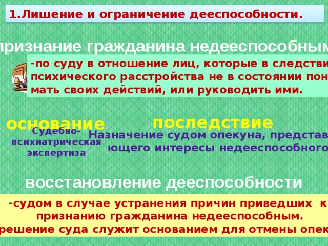 Презентация на тему ограничение дееспособности и признание граждан недееспособными