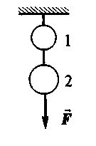 Груз подвешен на 2 нитях