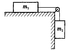 В системе показанной на рисунке известны массы тел m1 и m2 коэффициент трения