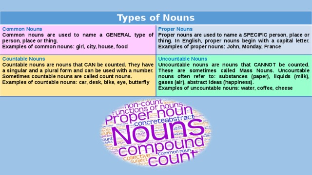 Types of Nouns Common Nouns Common nouns are used to name a GENERAL type of person, place or thing. Proper Nouns Countable Nouns Examples of common nouns: girl, city, house, food Proper nouns are used to name a SPECIFIC person, place or thing. In English, proper nouns begin with a capital letter. Examples of proper nouns: John, Monday, France Countable nouns are nouns that CAN be counted. They have a singular and a plural form and can be used with a number. Sometimes countable nouns are called count nouns. Uncountable Nouns Examples of countable nouns: car, desk, bike, eye, butterfly Uncountable nouns are nouns that CANNOT be counted. These are sometimes called Mass Nouns. Uncountable nouns often refer to: substances (paper), liquids (milk), gases (air), abstract ideas (happiness). Examples of uncountable nouns: water, coffee, cheese 