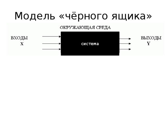 Презентация информатика 11 класс модели систем